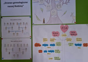 Wystawa prac "Drzewo genealogiczne naszej Rodziny".