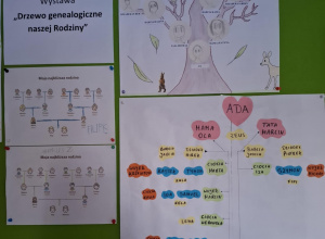 Drzewo genealogiczne mojej Rodziny