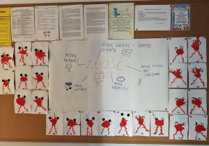 Mapa myśli stworzona wspólnie z dziećmi.