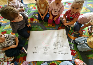 Dzieci pracują wspólnie.